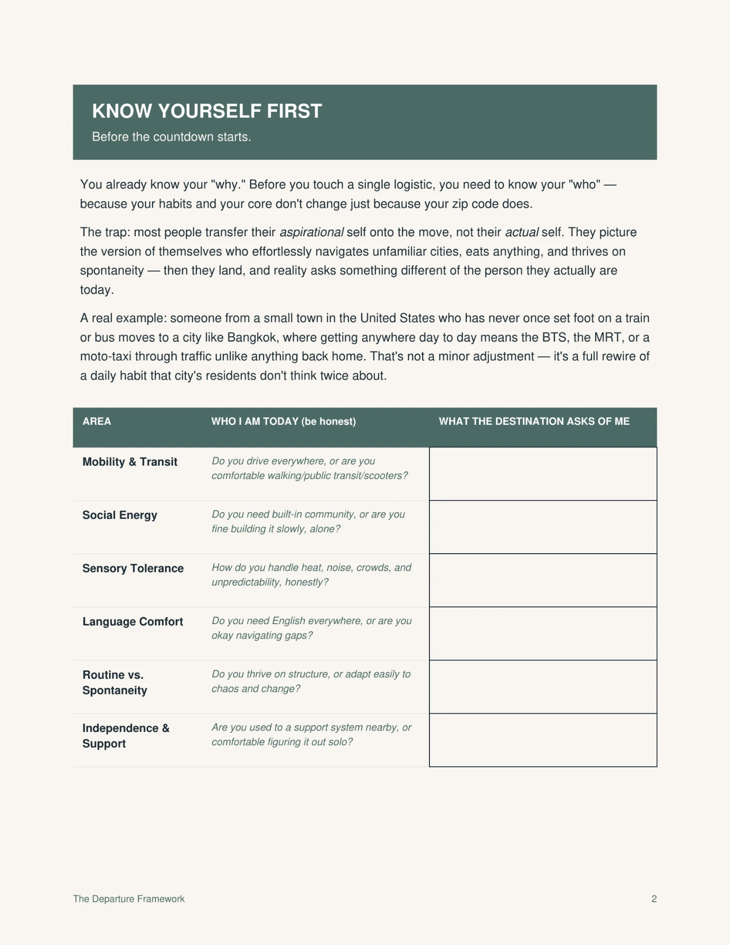 Know Yourself First page from the Departure Readiness Roadmap